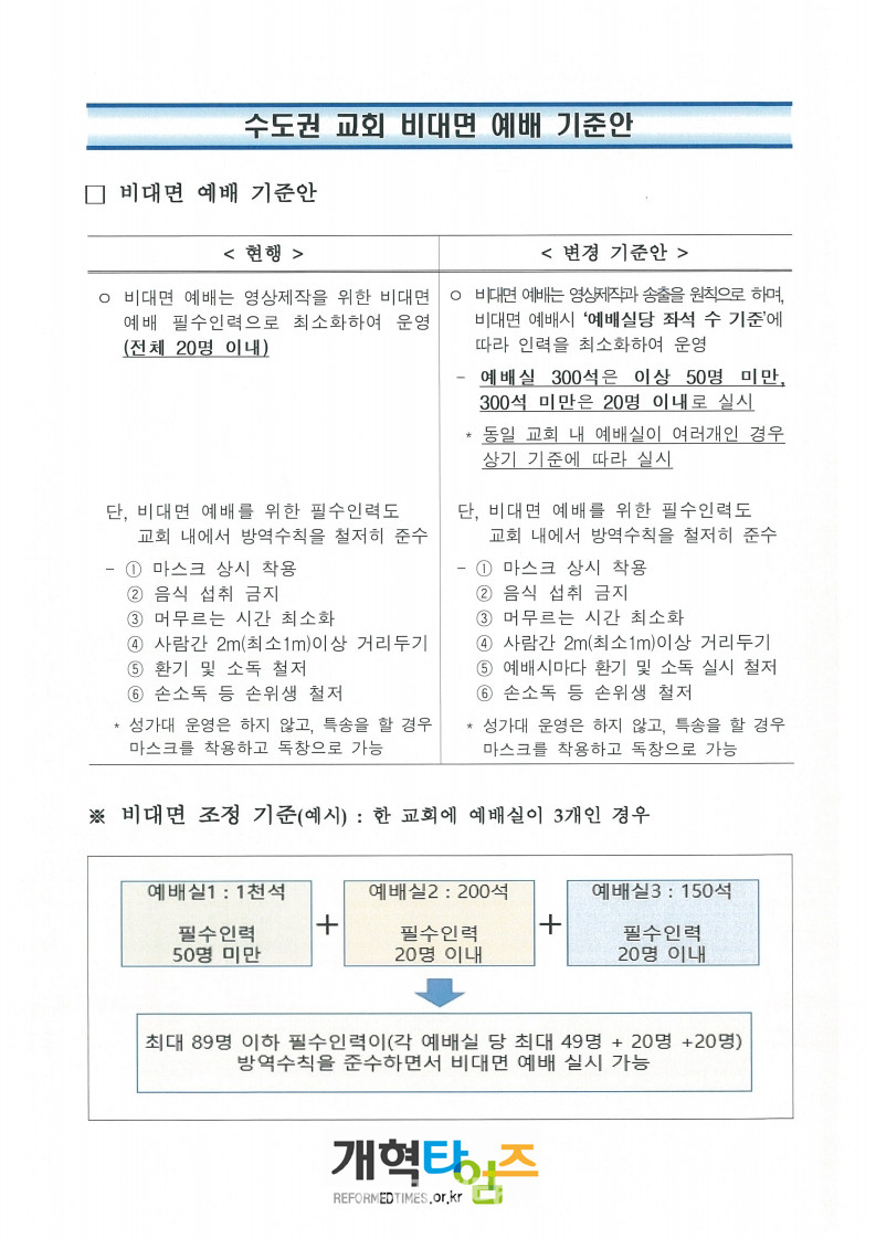 수도권 비대면 예배 기준안