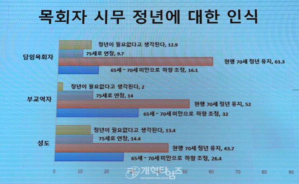 총회 정년연구위원회, 오태균 교수 주제 강의 중에서