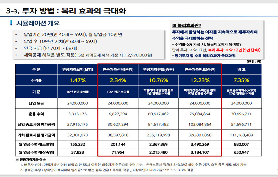 분당중앙교회 비전선포식, 금융전문가의 선교사 연금 관련 설명 모습