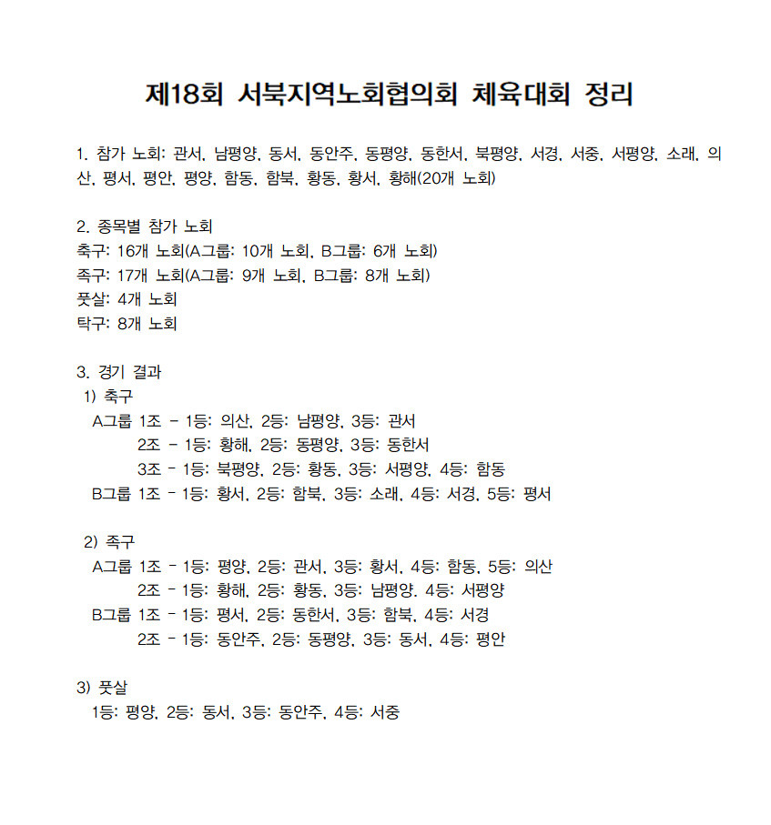 서북지역노회협의회 제18회 체육대회 경기 결과