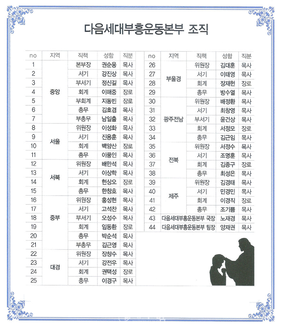 「총회다음세대부흥운동본부 중앙 및 지역위원 위촉 및 발대식」 모습