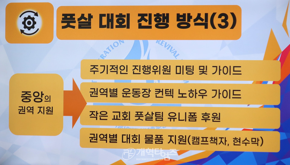 총회다음세대목회부흥운동본부 전국유소년풋살(축구)대회 기자회견 모습