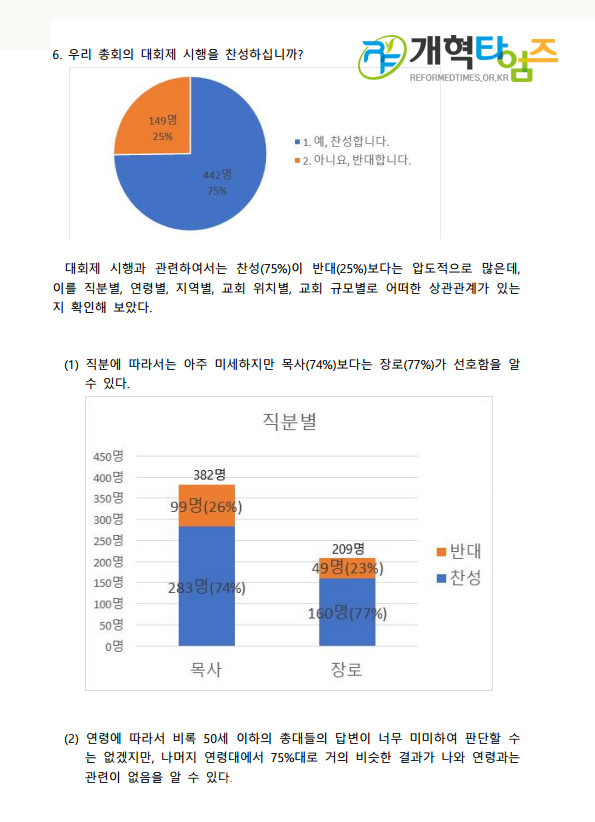 대회제 시행 관련 설문조사 자료(1)