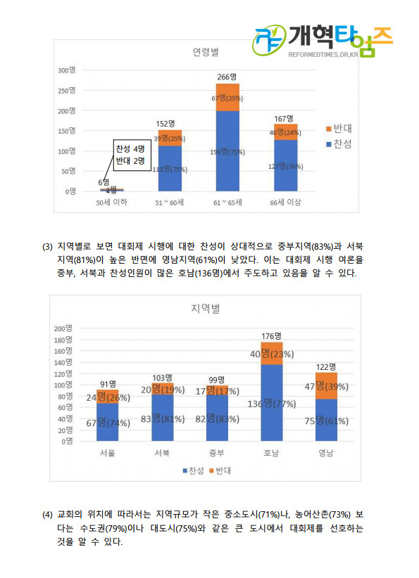 대회제 시행 관련 설문조사 자료(2)