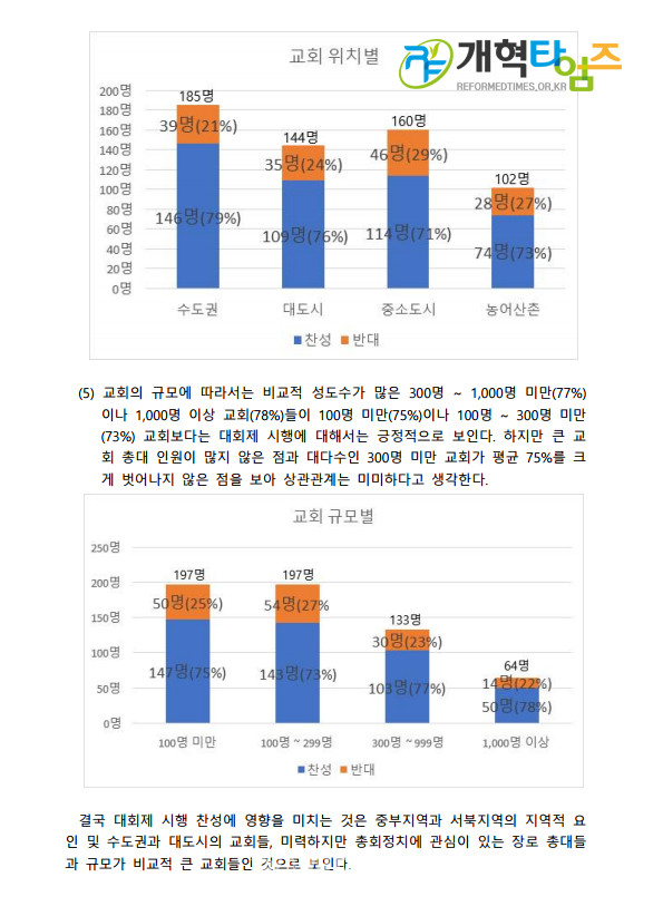 대회제 시행 관련 설문조사 자료(1)