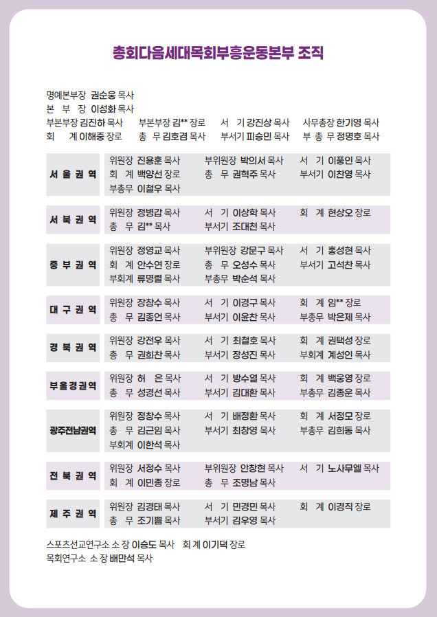 총회다음세대목회부흥운동본부 제107회기 2차 정기이사회 모습