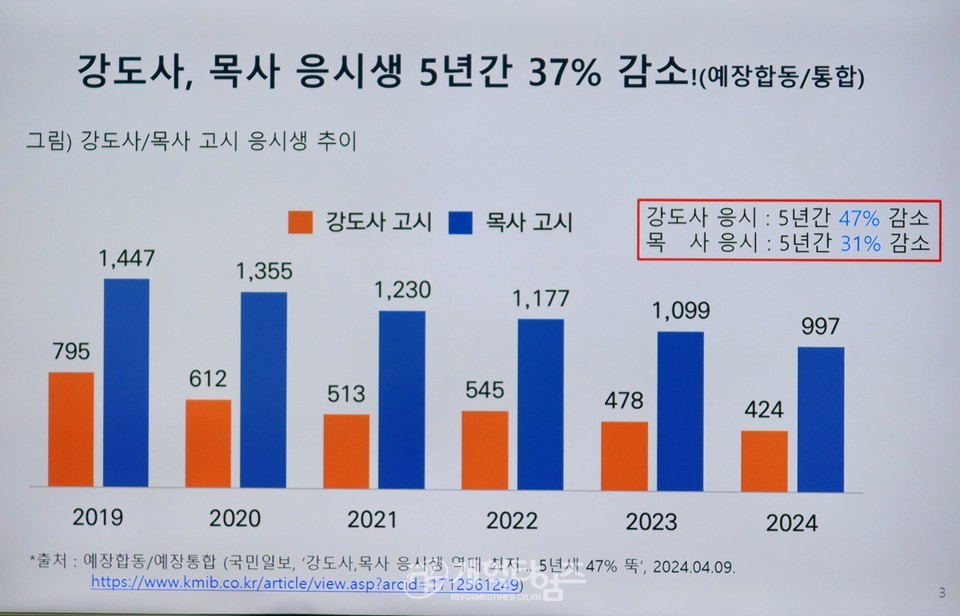 총회미래정책전략개발위원회 「목회자 수급정책 컨퍼런스」 모습