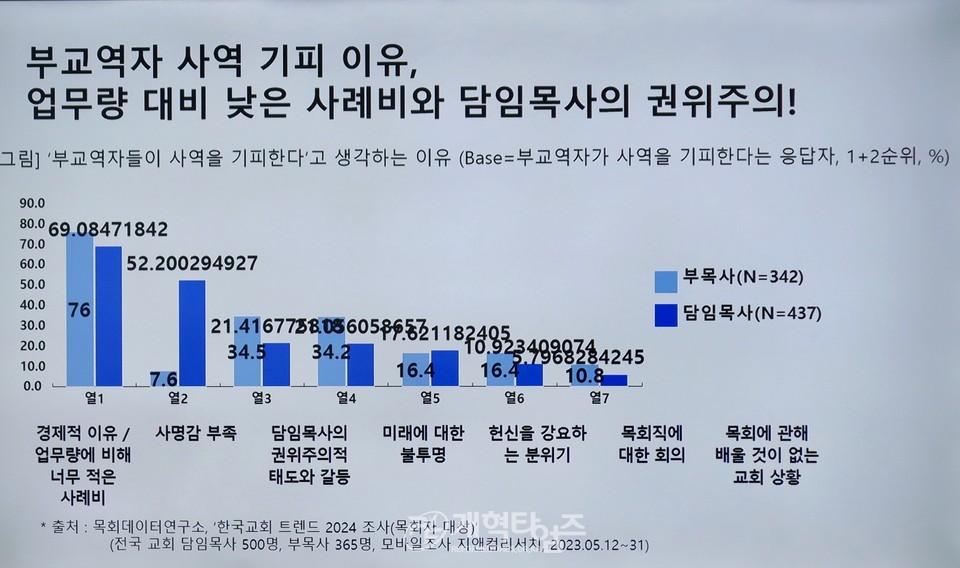 총회미래정책전략개발위원회 「목회자 수급정책 컨퍼런스」 모습