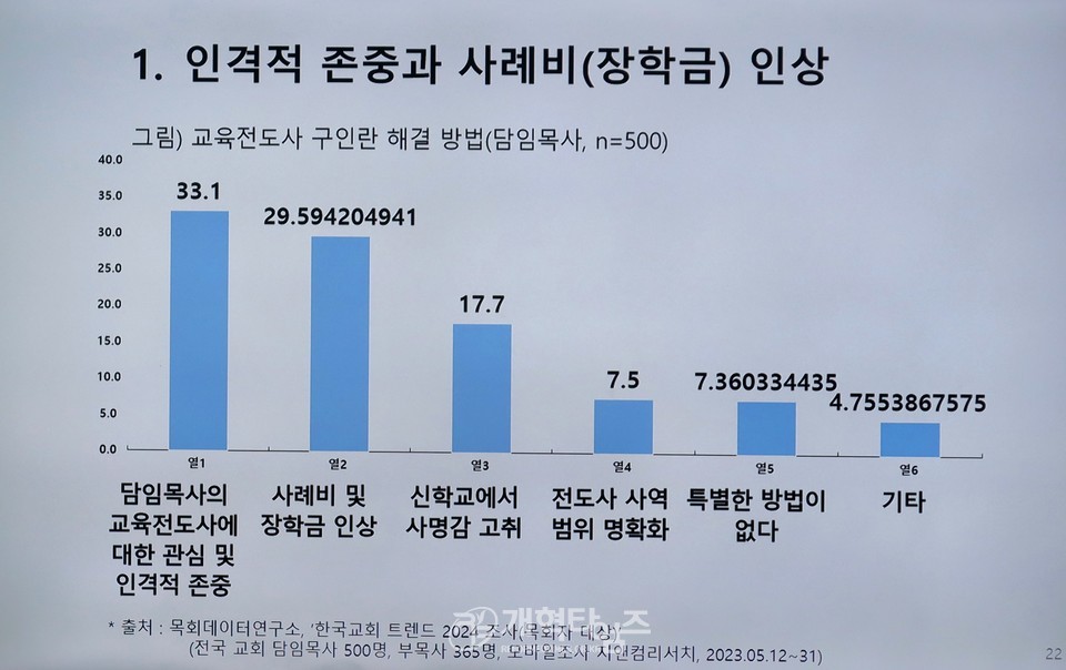 총회미래정책전략개발위원회 「목회자 수급정책 컨퍼런스」 모습