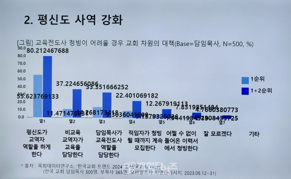총회미래정책전략개발위원회 「목회자 수급정책 컨퍼런스」 모습