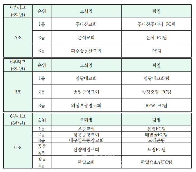 제2회 총회장배 전국유소년 풋살(축구)대회 모습