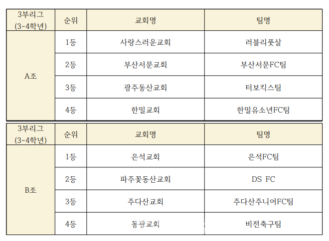 제2회 총회장배 전국유소년 풋살(축구)대회 모습