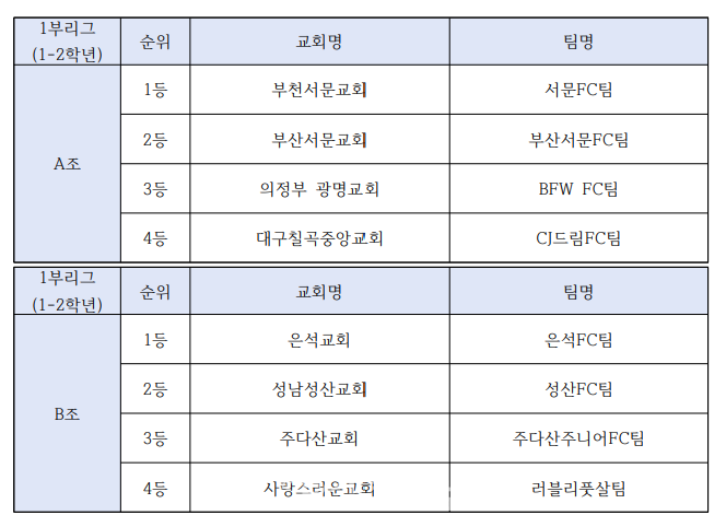 제2회 총회장배 전국유소년 풋살(축구)대회 모습