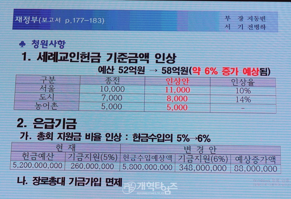제109회 대한예수교장로회총회 재정부 보고 모습