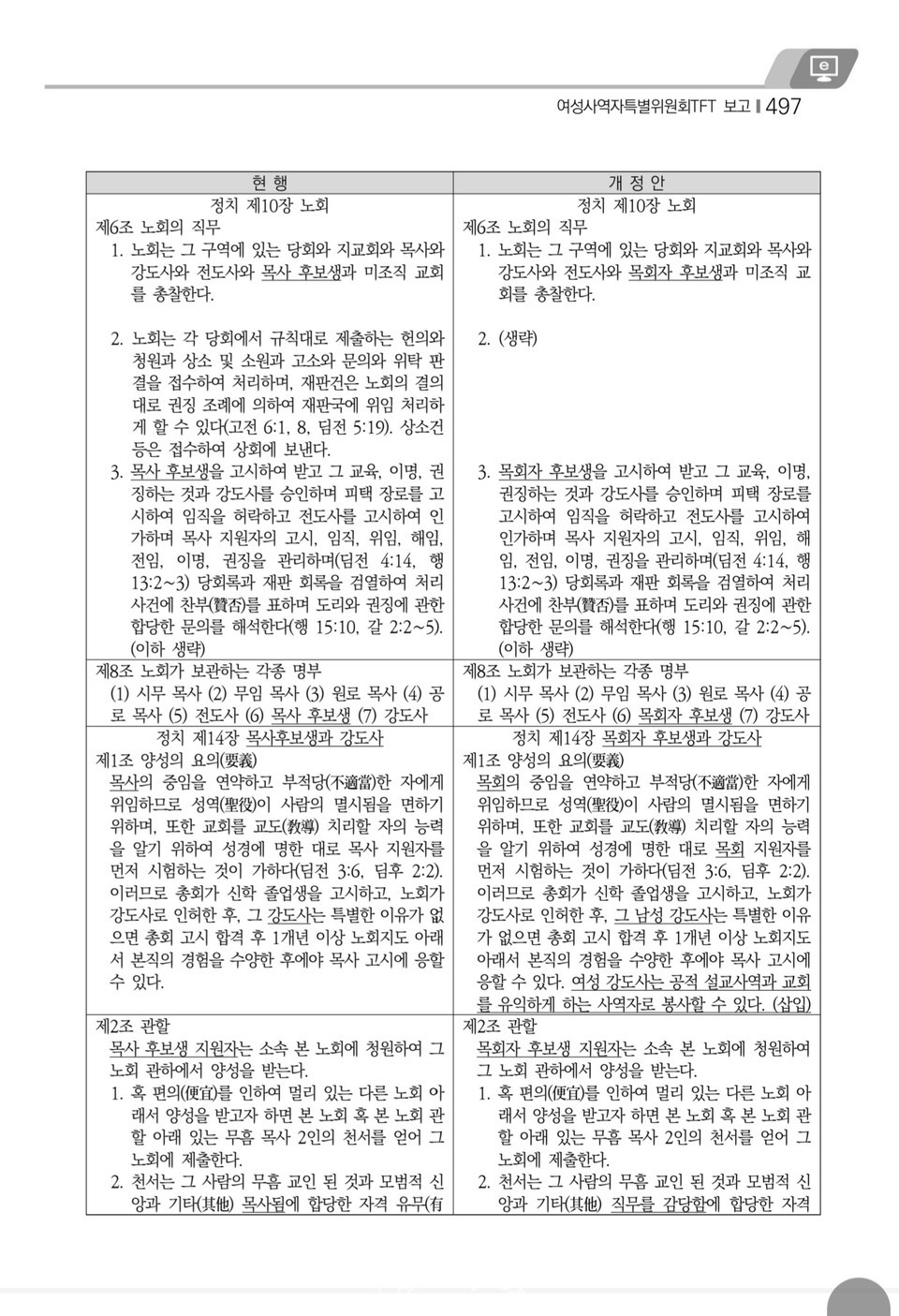 제109회 총회 여성사역자 강도권 허락 처리 모습