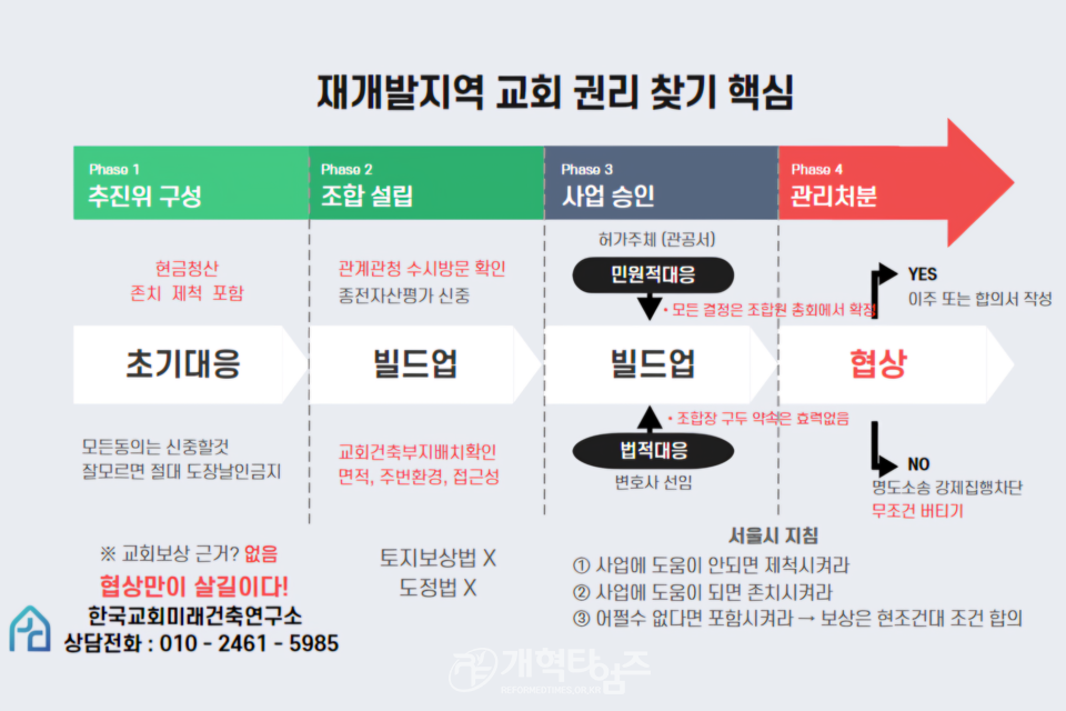 히람건설&한국교회미래건축연구소 공동,「교회 재개발ㆍ재건축 특별세미나」모습