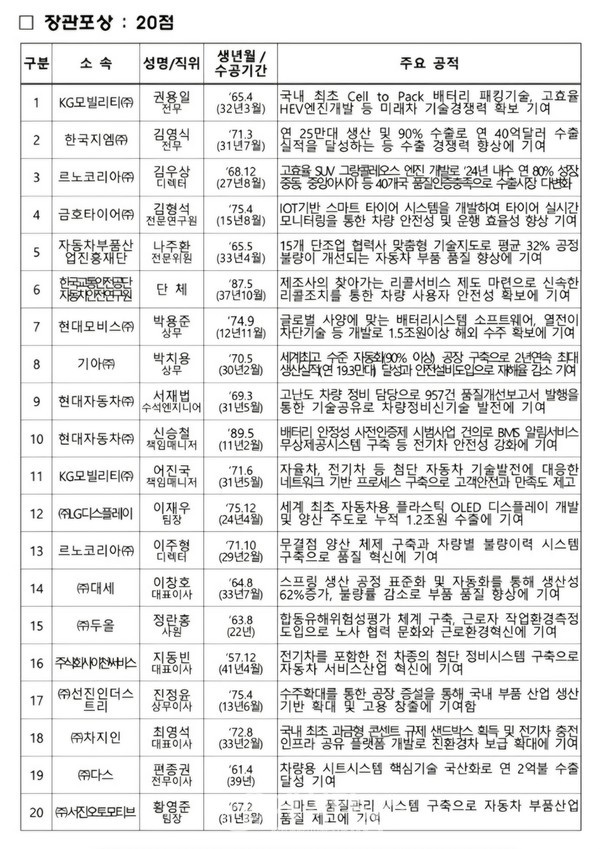 지동빈 장로, 제22회 자동차의 날 행사 시상 모습