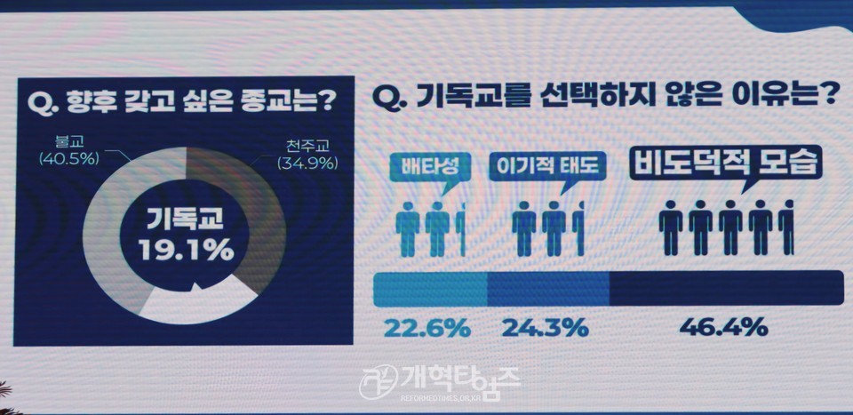 총회교육개발원 2025 총회여름성경학교 지도자 컨퍼런스 모습