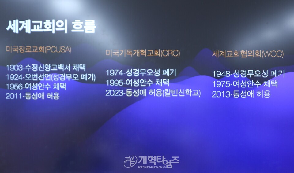 신학부, 지역별신학세미나 및 신학포럼 모습