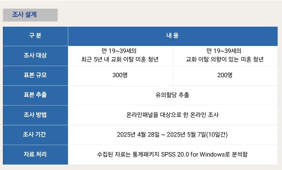 총회정책연구소, 2025 제1차 총회정책포럼(청년부흥) 모습
