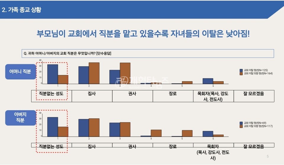 총회정책연구소, 2025 제1차 총회정책포럼(청년부흥) 모습