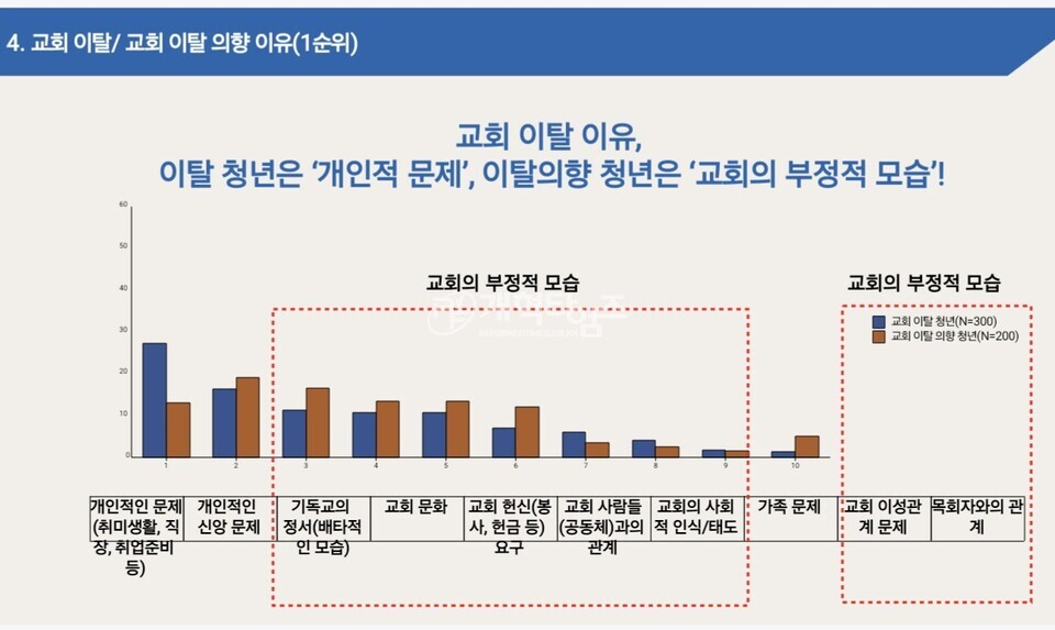 총회정책연구소, 2025 제1차 총회정책포럼(청년부흥) 모습