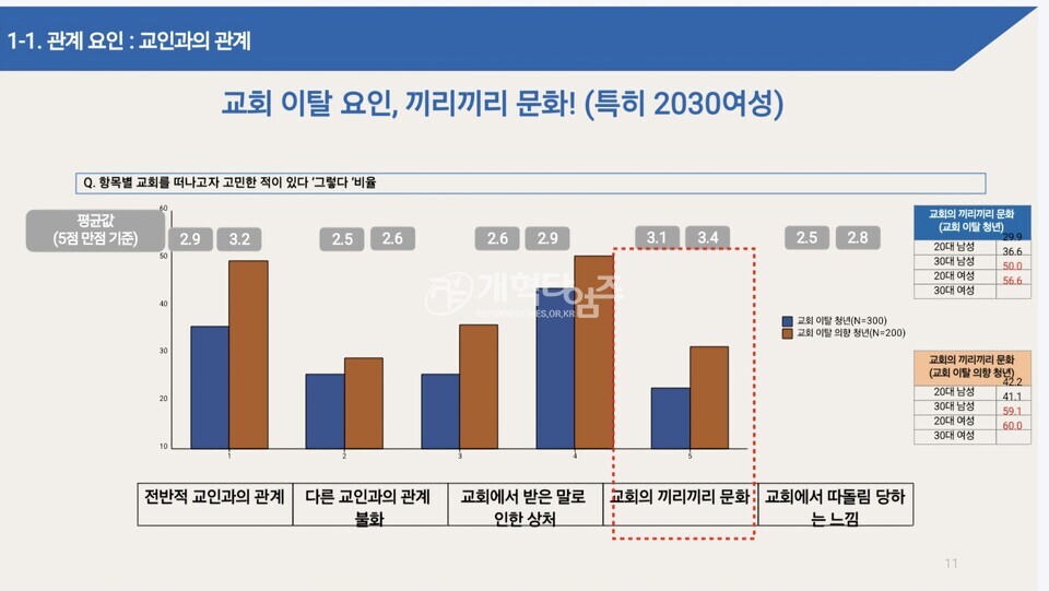 총회정책연구소, 2025 제1차 총회정책포럼(청년부흥) 모습