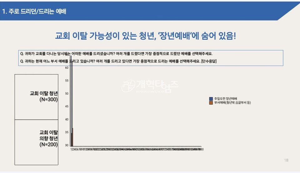 총회정책연구소, 2025 제1차 총회정책포럼(청년부흥) 모습