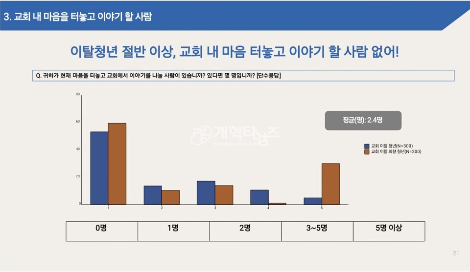 총회정책연구소, 2025 제1차 총회정책포럼(청년부흥) 모습