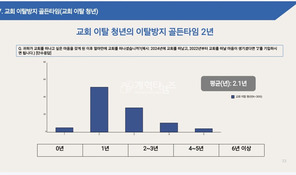 총회정책연구소, 2025 제1차 총회정책포럼(청년부흥) 모습