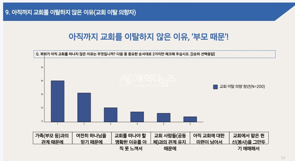 총회정책연구소, 2025 제1차 총회정책포럼(청년부흥) 모습