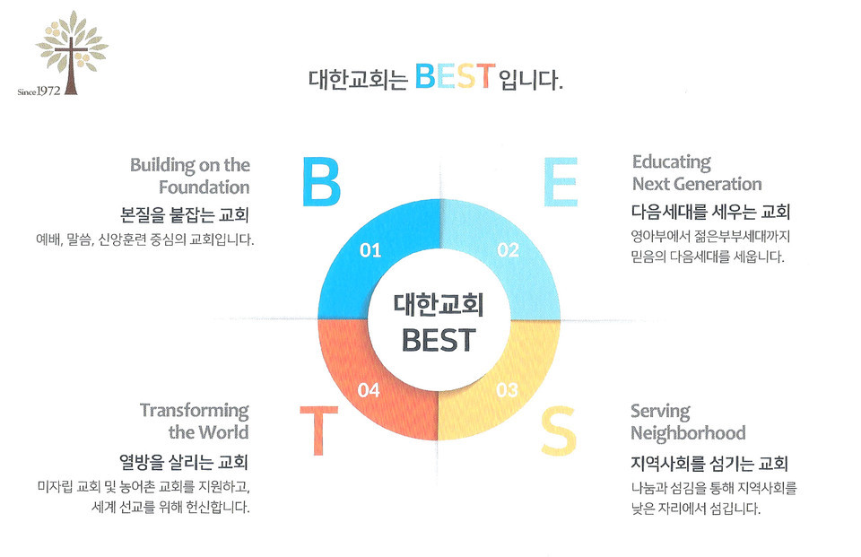 대한교회 기본 목회 방향