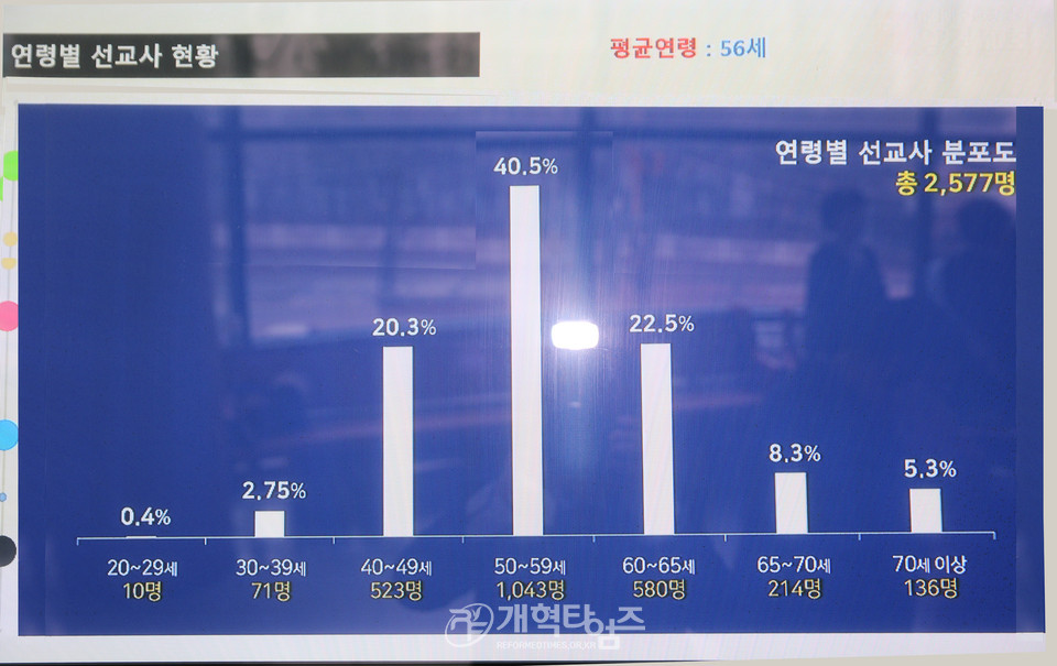 총회세계선교회 「선교를 위한 순회세미나」 모습