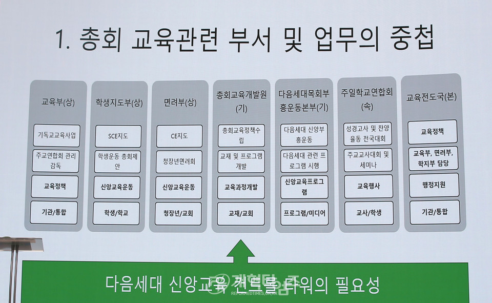 총회미래정책전략개발위원회, 교육정책심포지움 모습