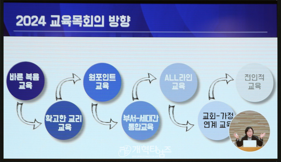 2024 하나바이블 교리 컨퍼런스, 왕십리교회에서의 모습