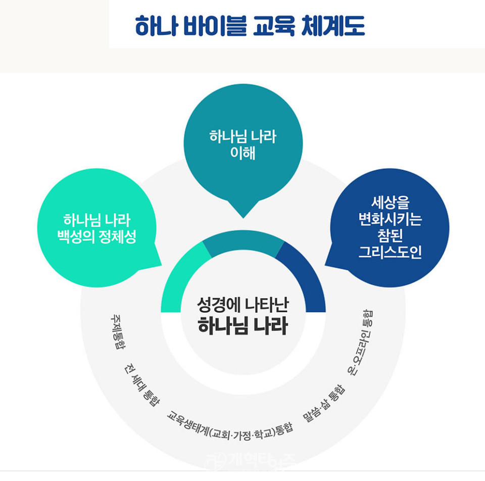 2024 하나바이블 교리 컨퍼런스, 왕십리교회에서의 모습