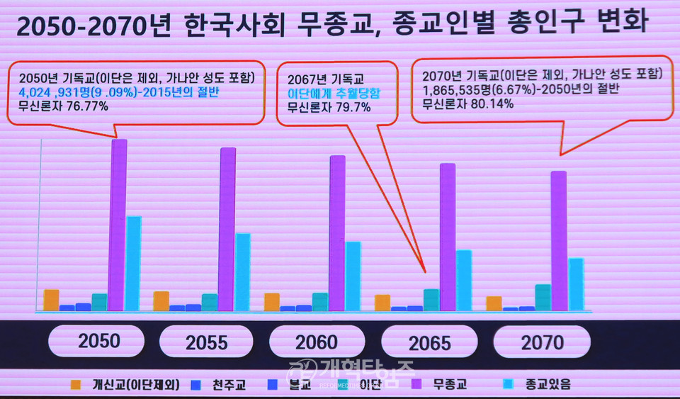 제4차 2024 총회여름성경학교‧수련회 지도자 컨퍼런스 모습(신용산교회)