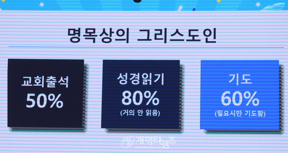 제4차 2024 총회여름성경학교‧수련회 지도자 컨퍼런스 모습(신용산교회)