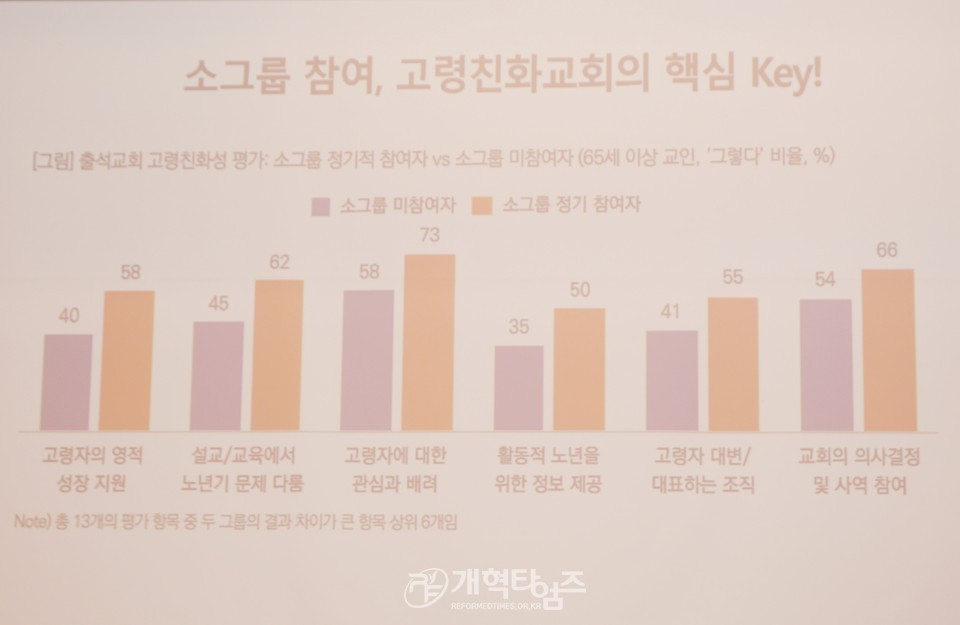 2024년 서울노회 당회원 부부 세미나 모습